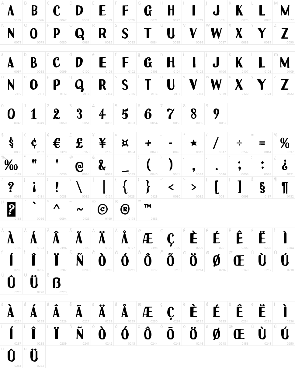 Uchiyama Character Map