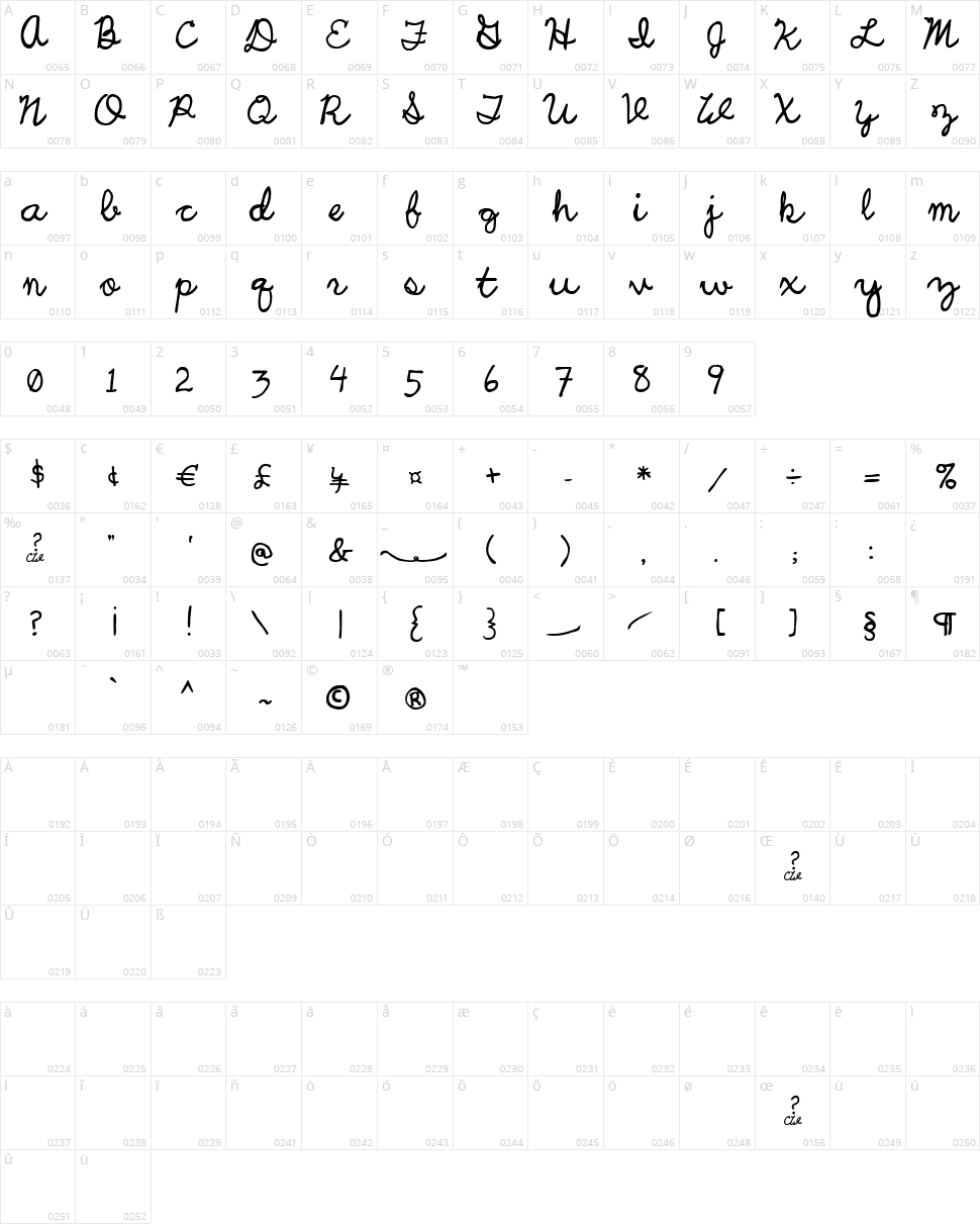 UCU Charles Script Character Map