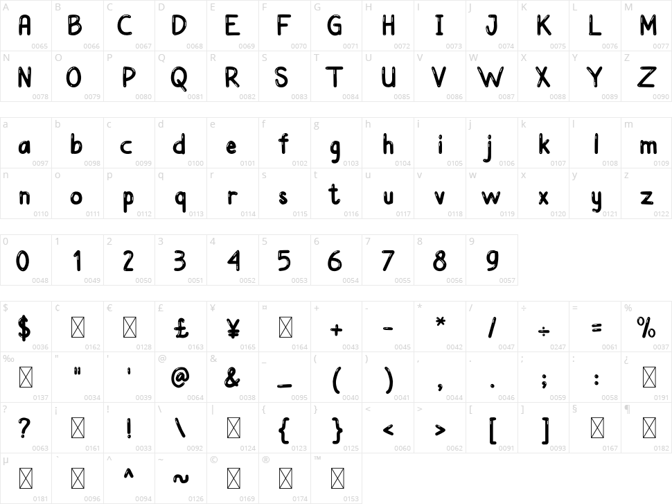 Udara Malam Character Map