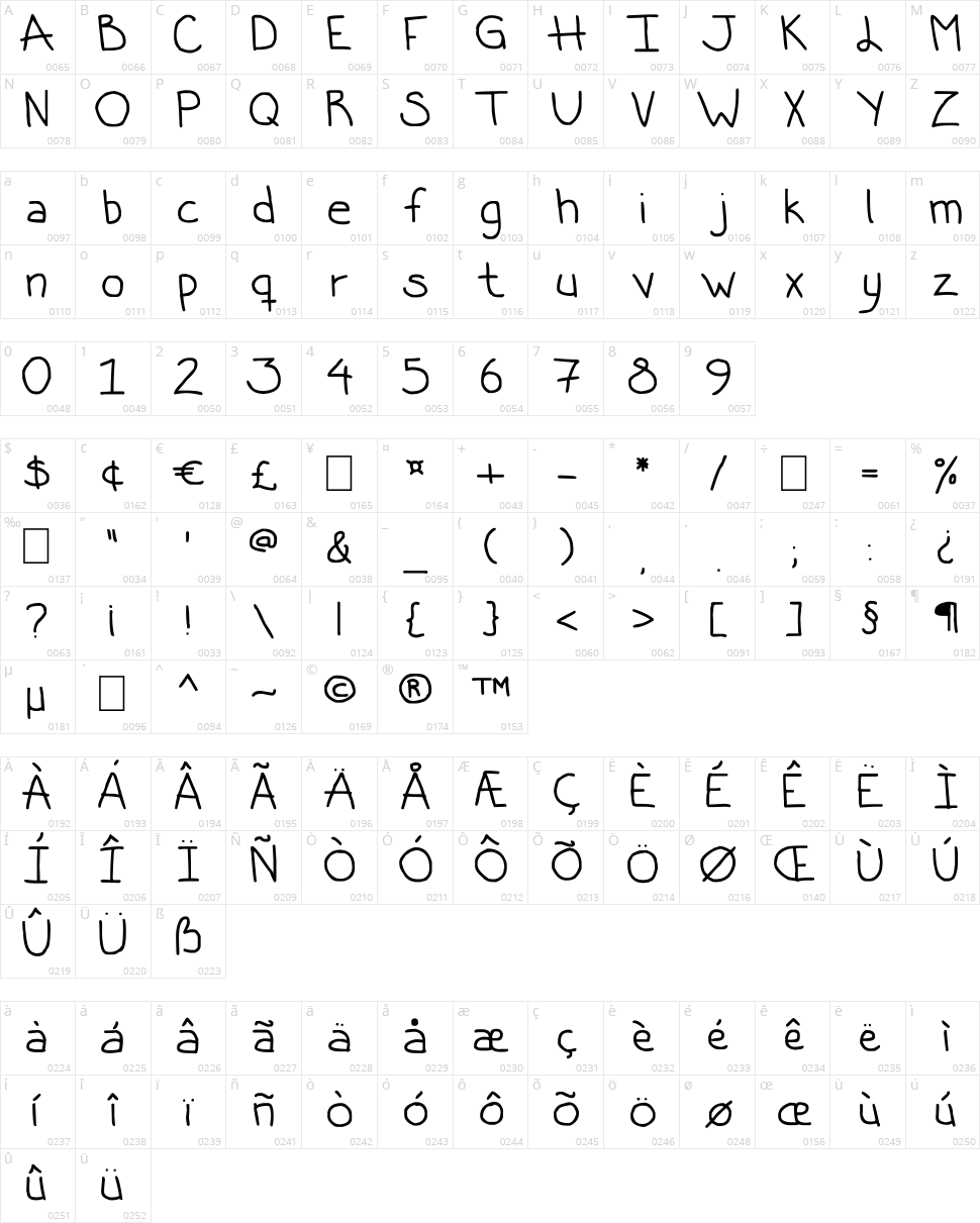 Ugly Betty Character Map