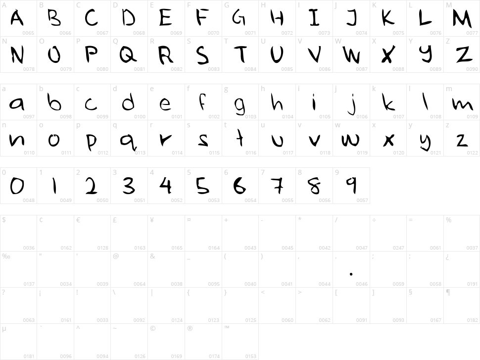 Ugly Hand Writing Character Map