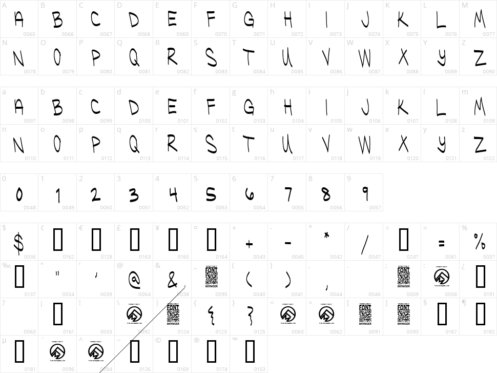Ugly Kids Character Map