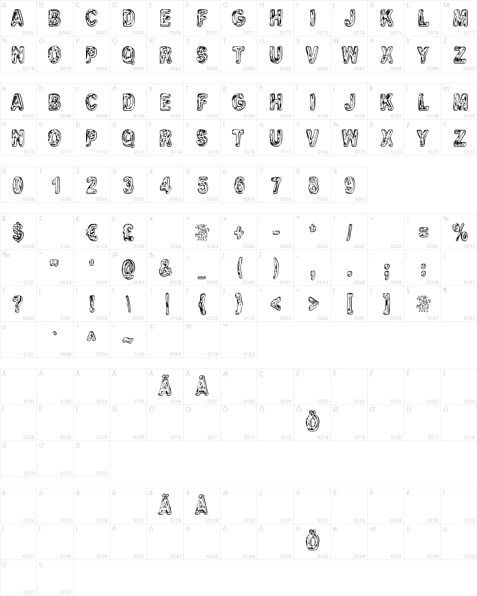 Ugly Good Bad Character Map