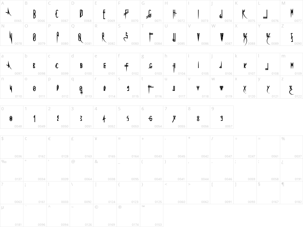Uglymann Character Map