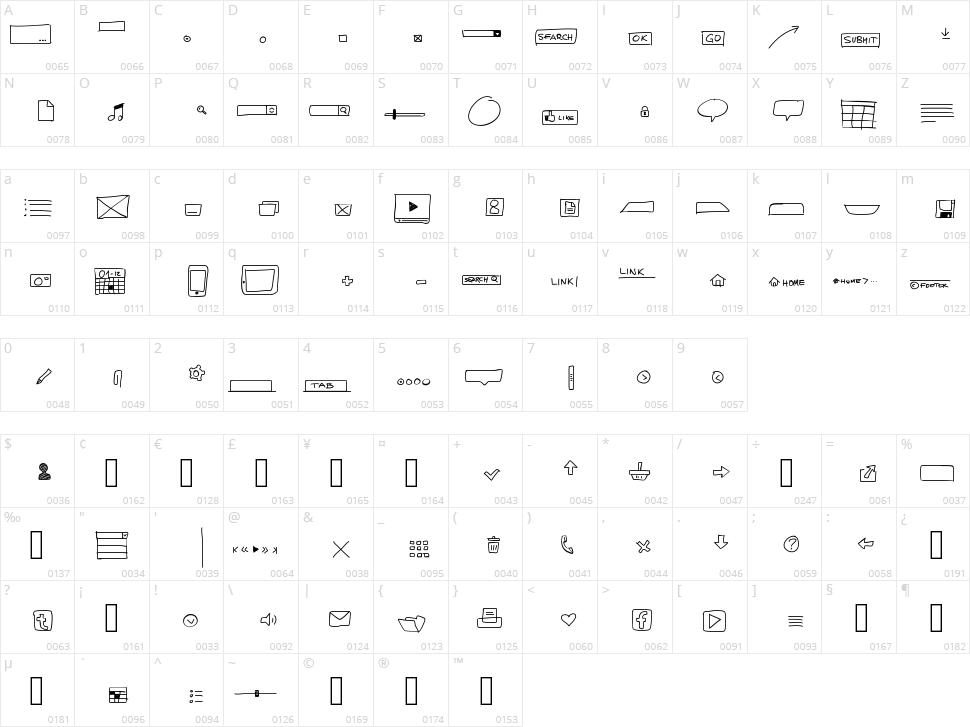 UIMockup Character Map
