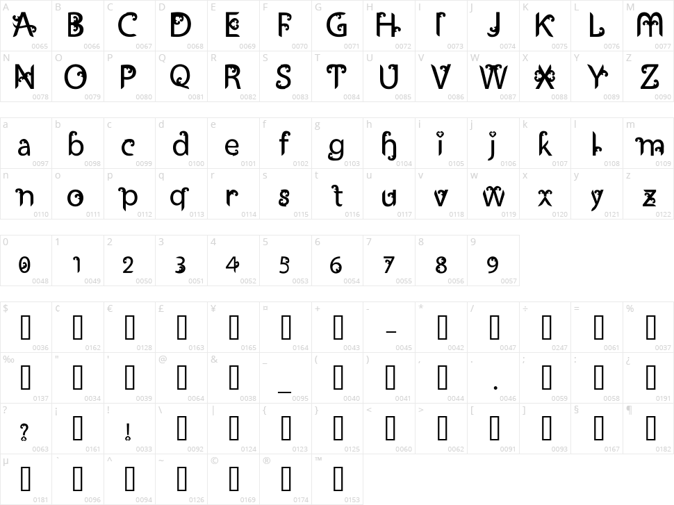 Ukiran Character Map