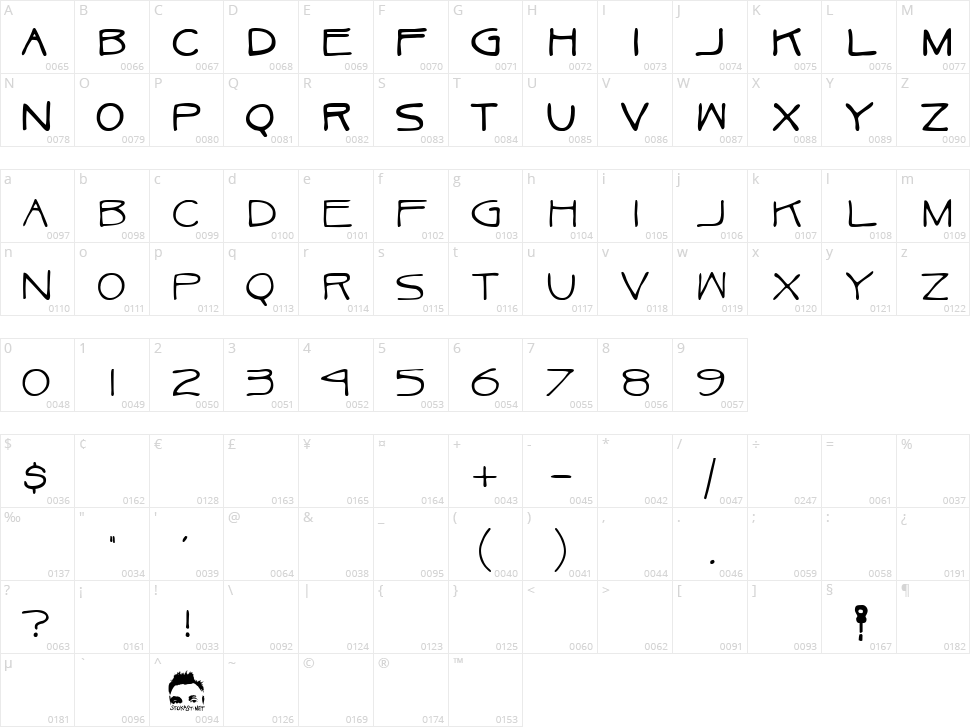 Ukulele Character Map