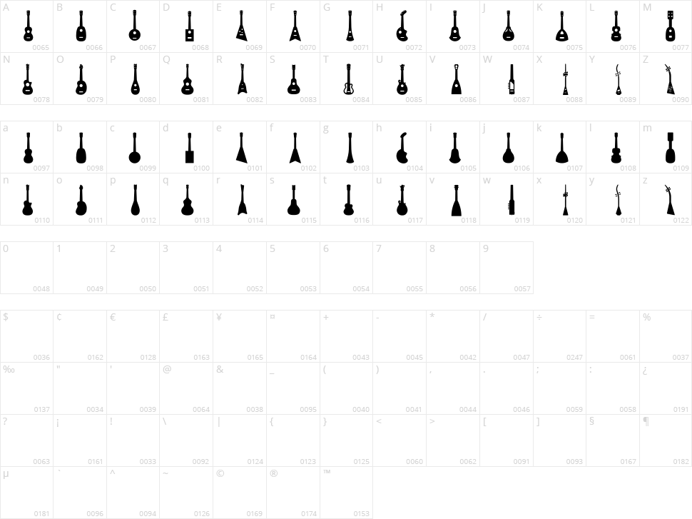 Ukulele Character Map