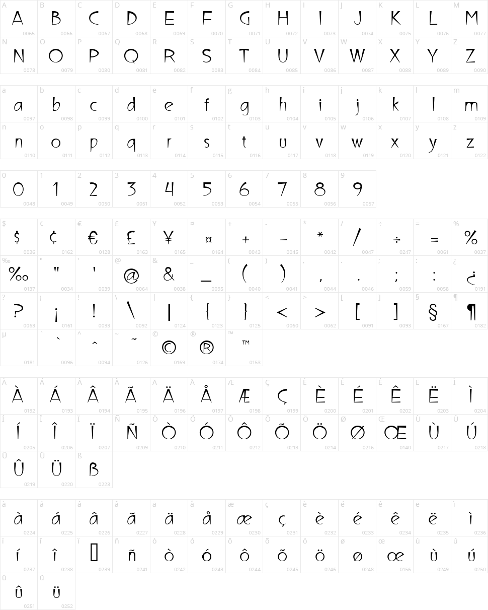 Ultima Campagnoli Character Map