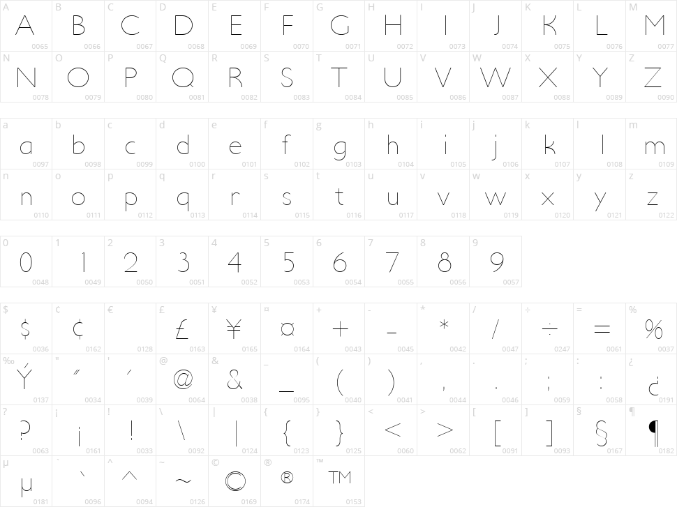 Ultima Character Map