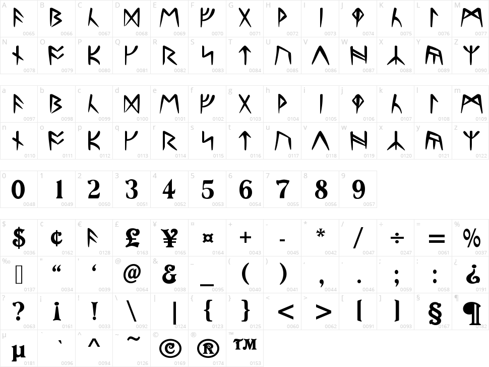 Ultima Runes Character Map