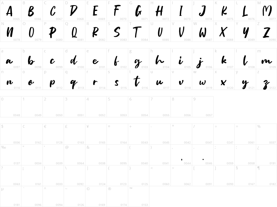 Ultimate Victory Character Map