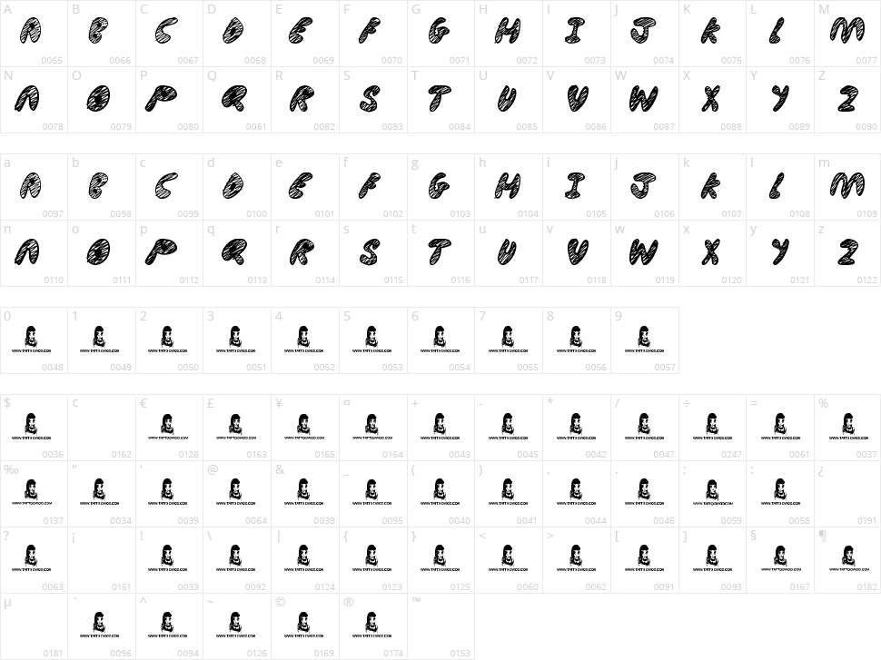 Ultimate Chaos Character Map