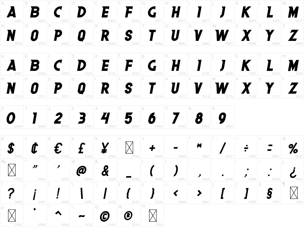 Ultimate Character Map