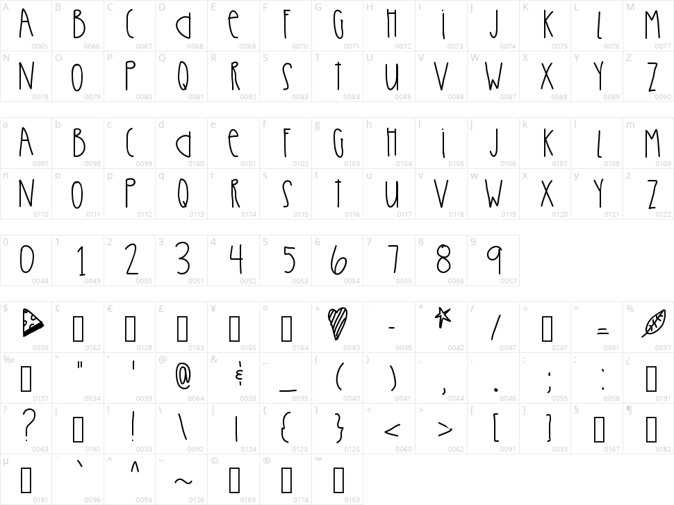 Ultra Beams Character Map