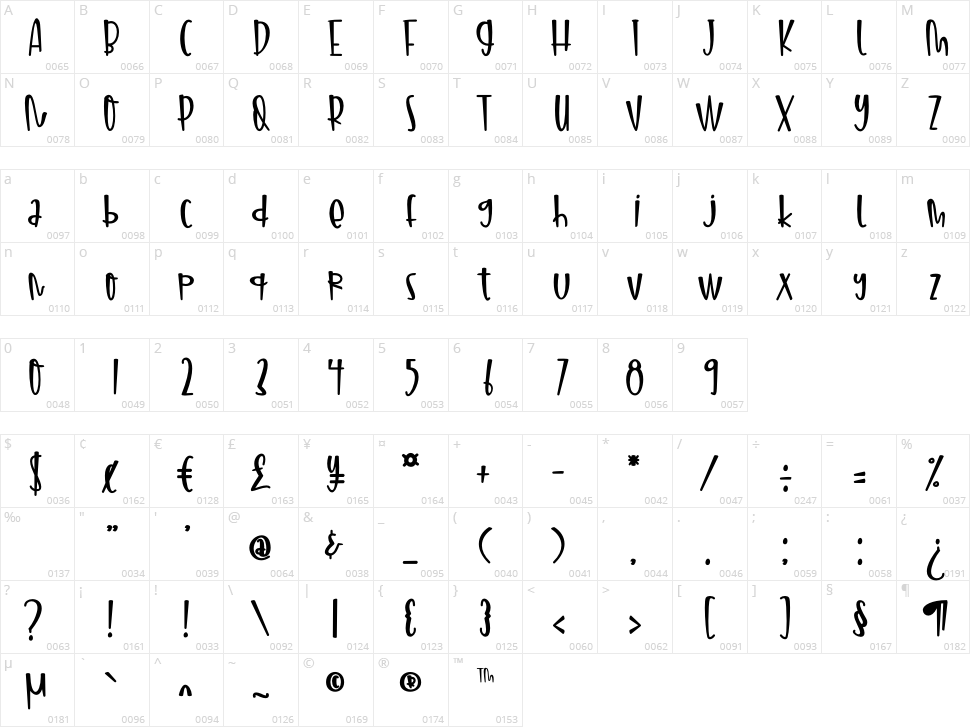 Umbrella Character Map