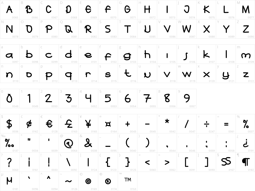 umulo tortal Character Map