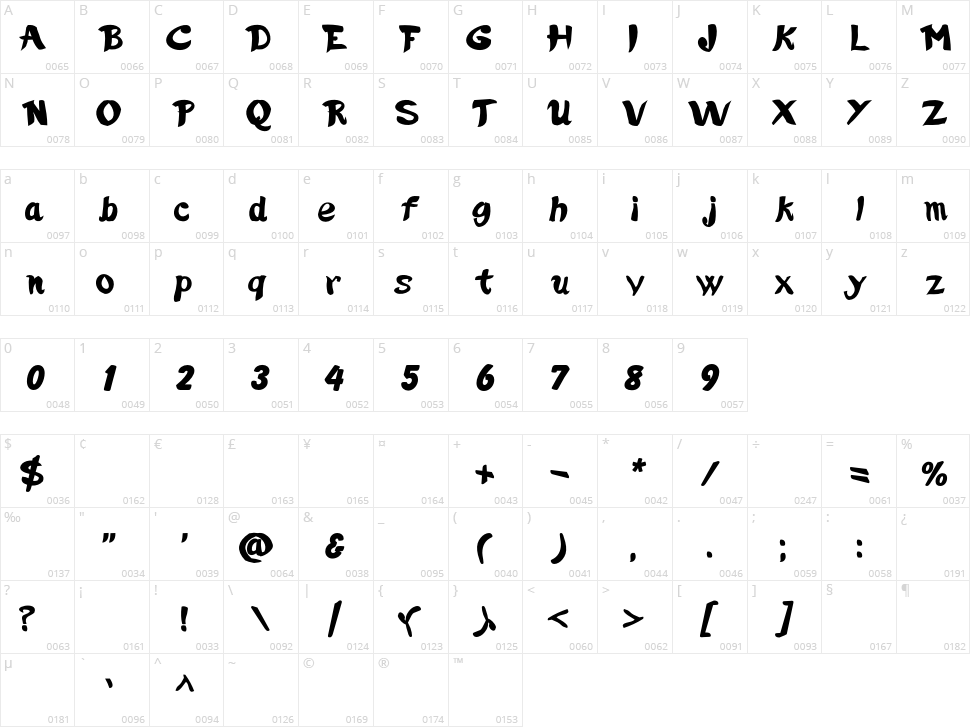 Un Americano A Parigi Character Map