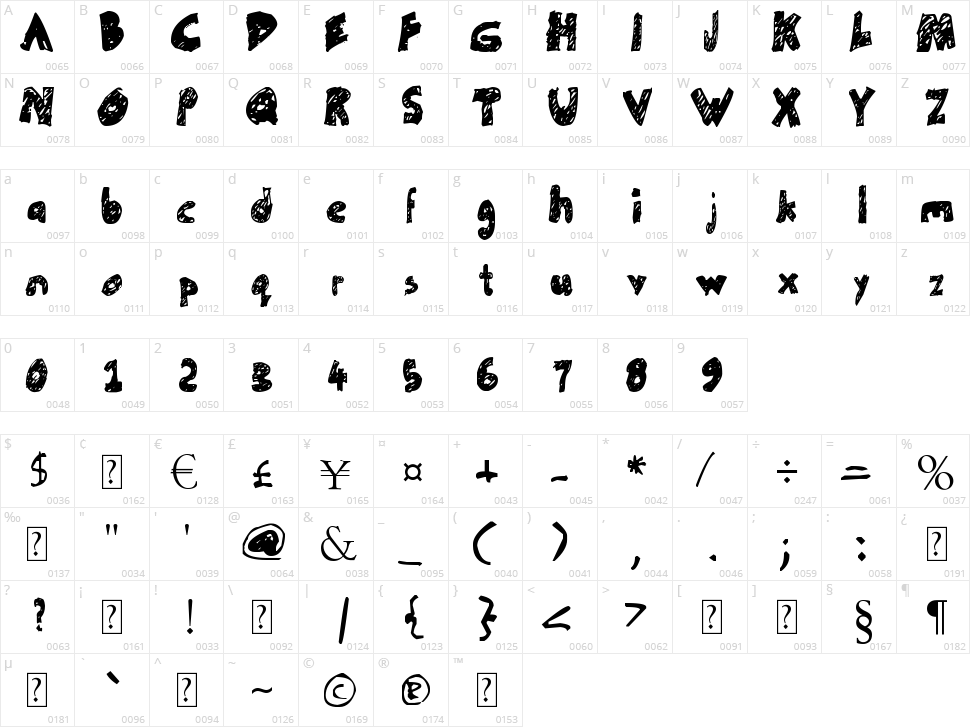 Un-finished Character Map
