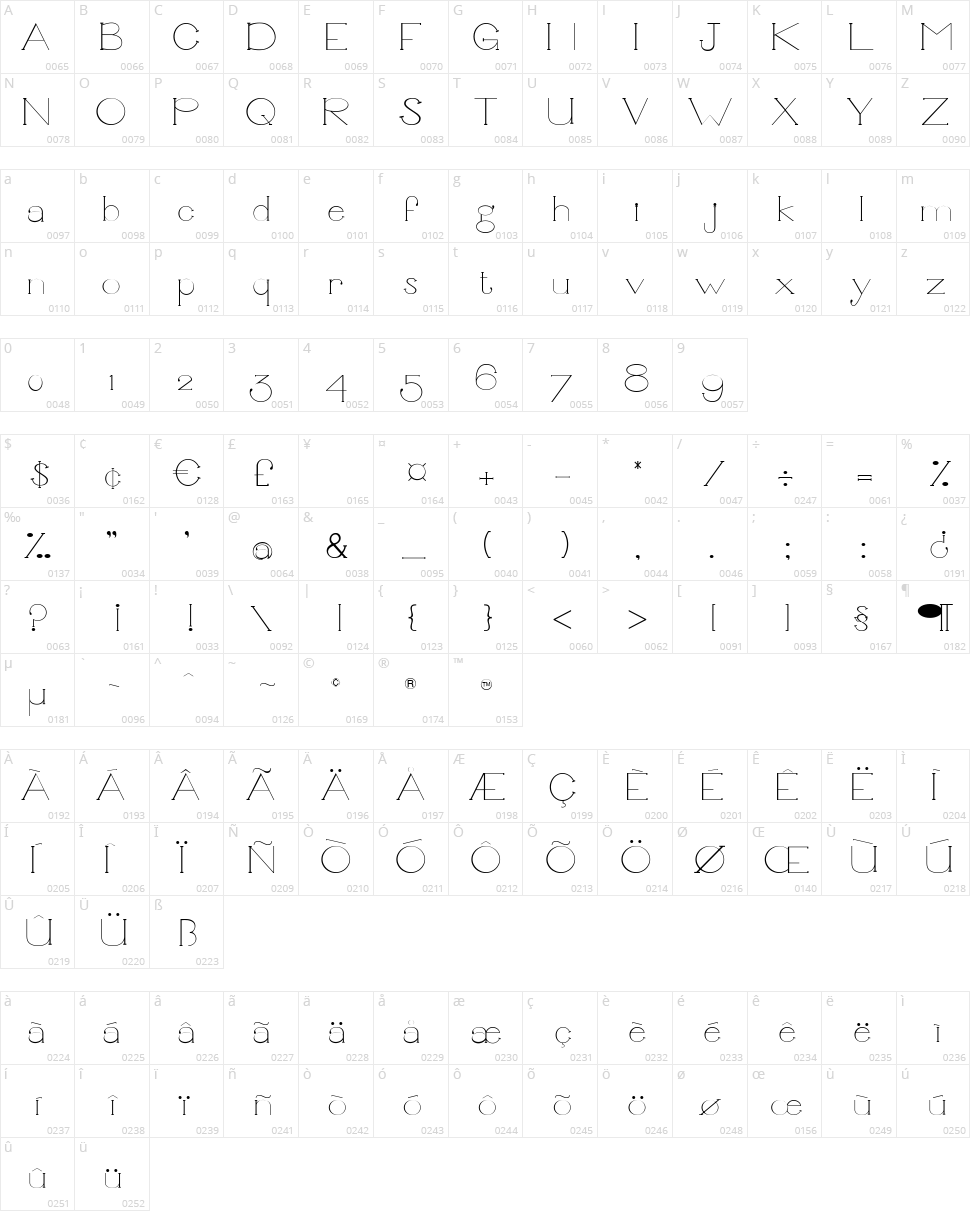 Unbalanced Character Map