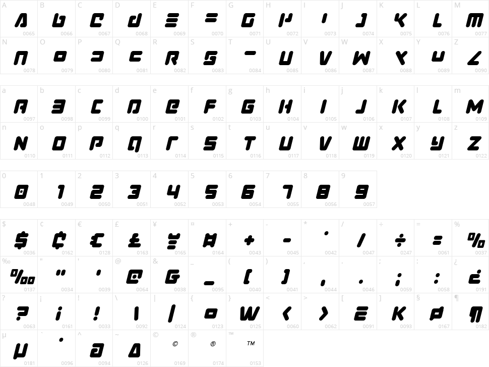 Unbound Gamer Character Map