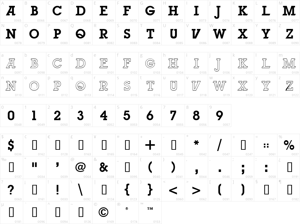 Unbreakable Character Map