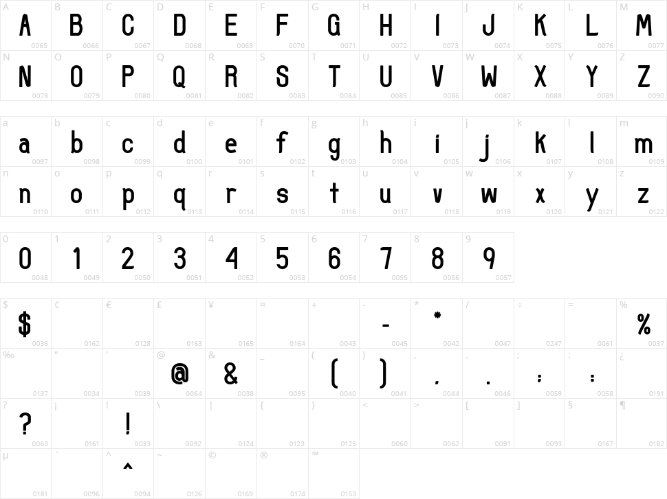 Uncertain Sans Character Map