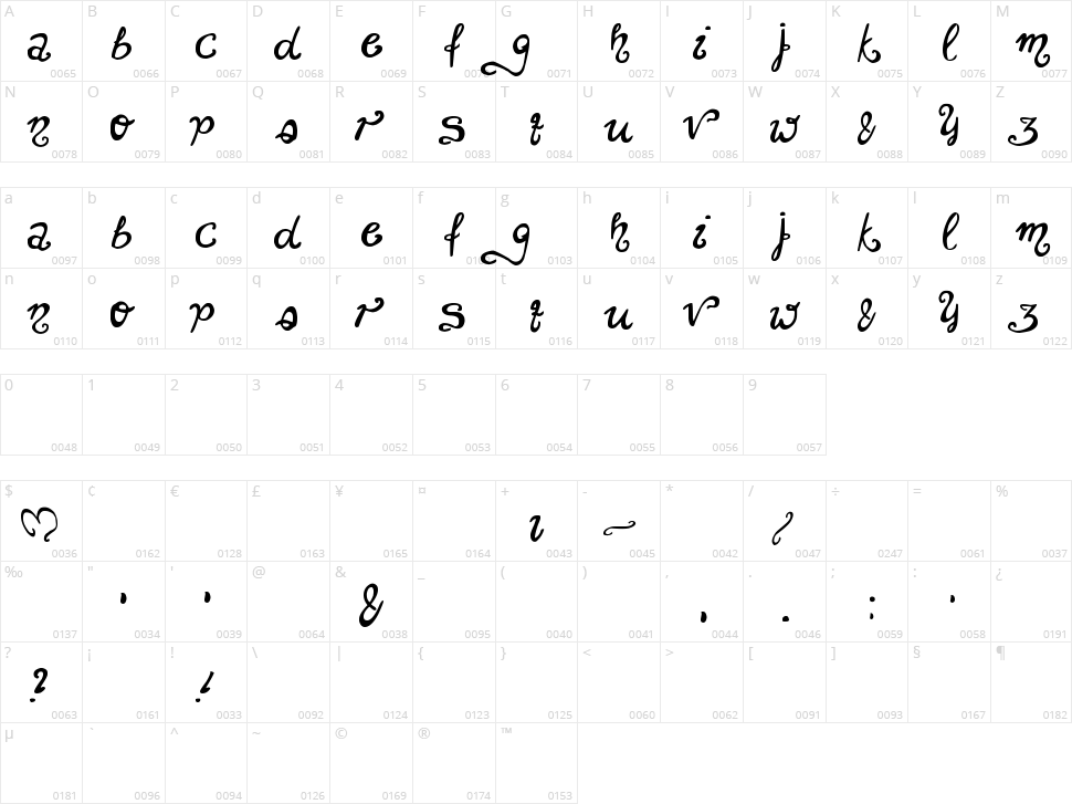 Unchanged Thoughts Character Map