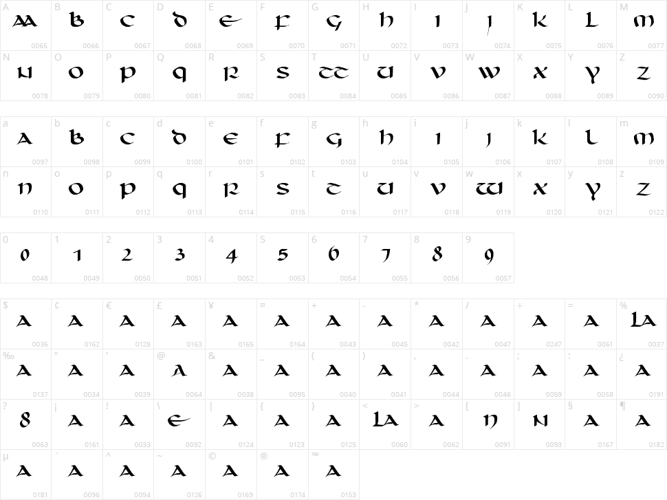 Unciaal Character Map