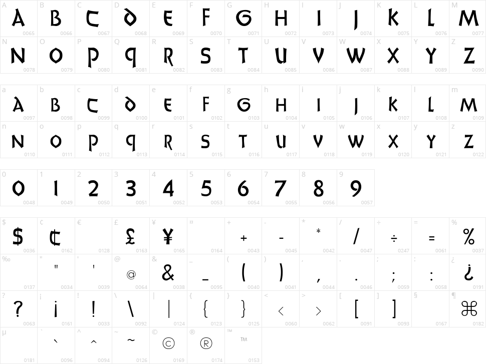 UnciaDis Character Map
