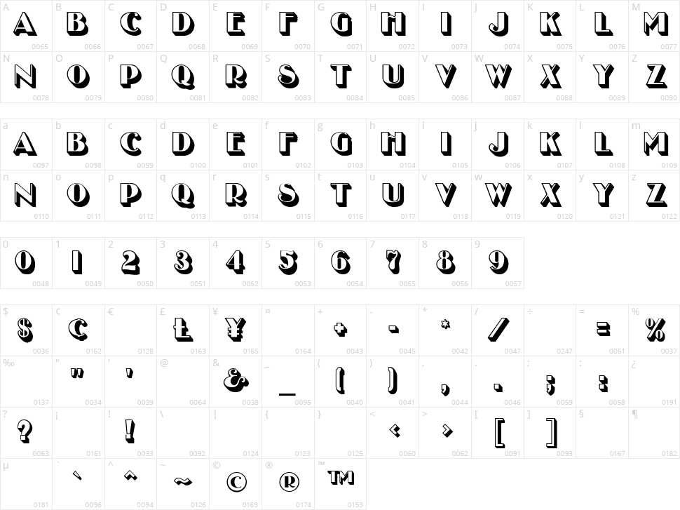 Uncle Bob MF Character Map