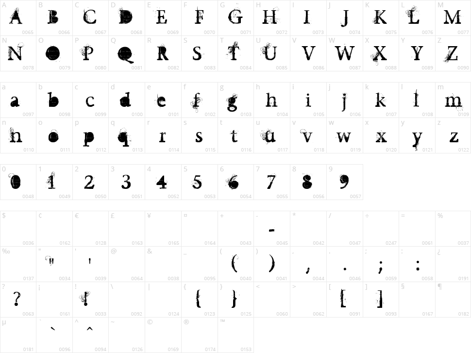 Undecapped Vinyl Character Map