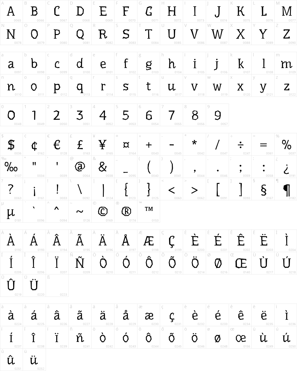 Underdog Character Map