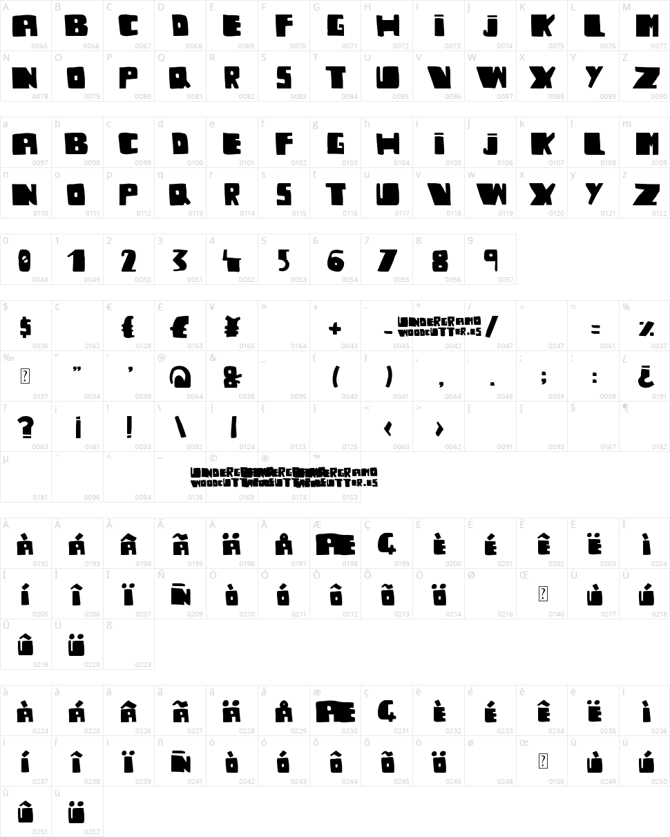 Undergramo Character Map