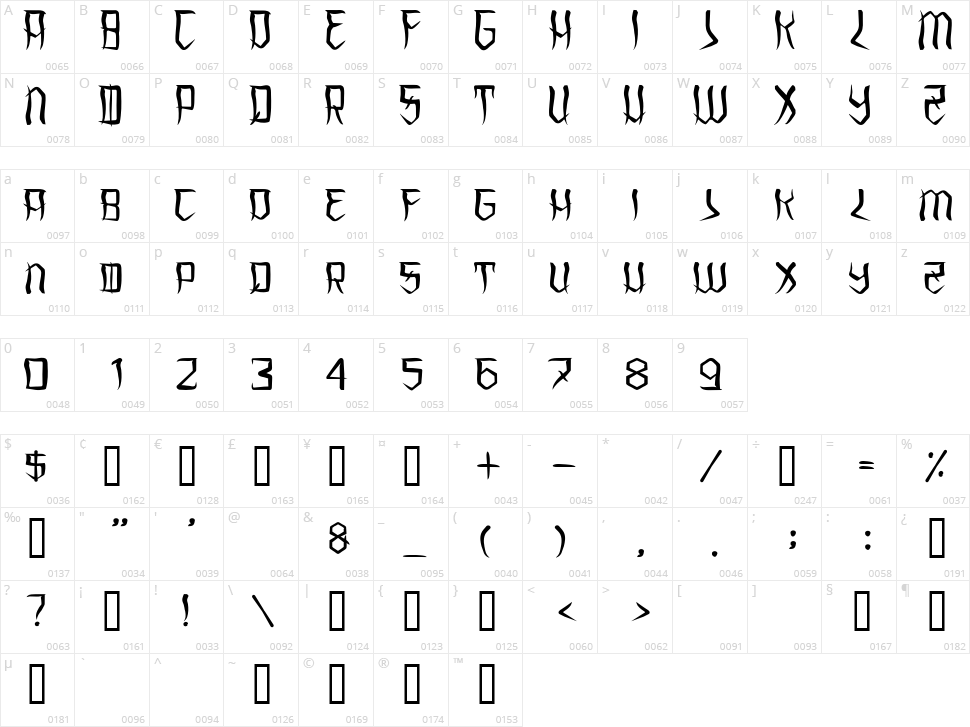Underhood Character Map
