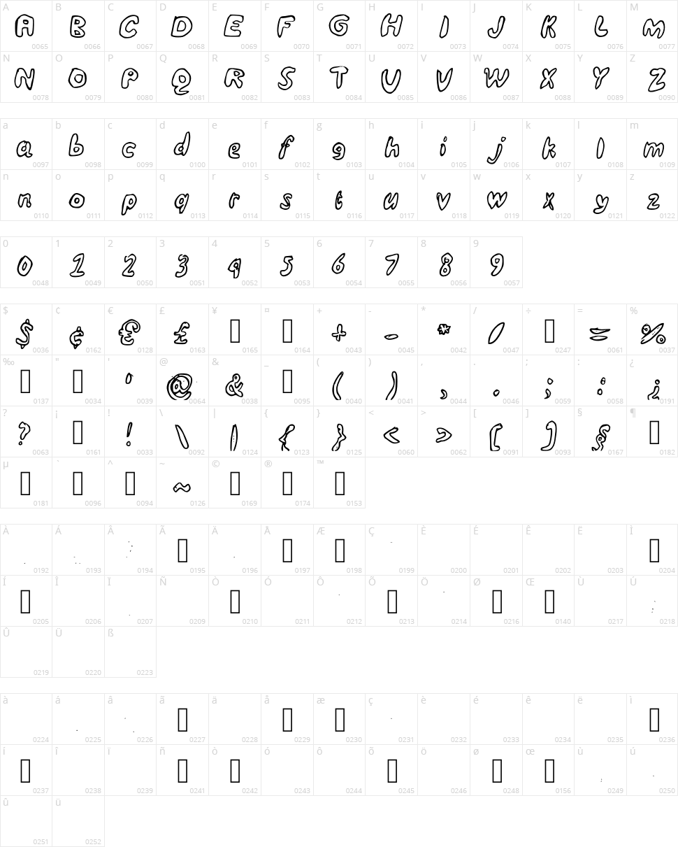 Undersea Character Map
