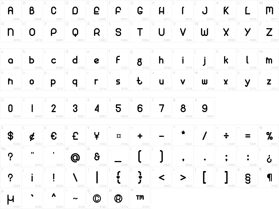 Understanding Character Map