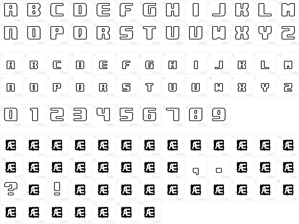 Underwhelmed BRK Character Map