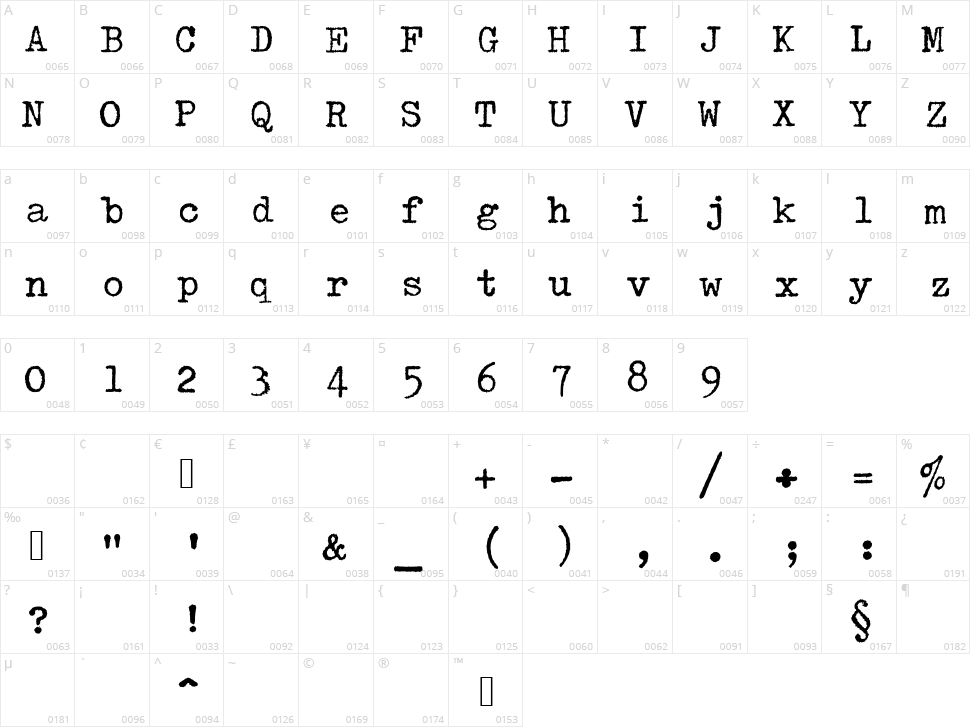 Underwood 319 Character Map