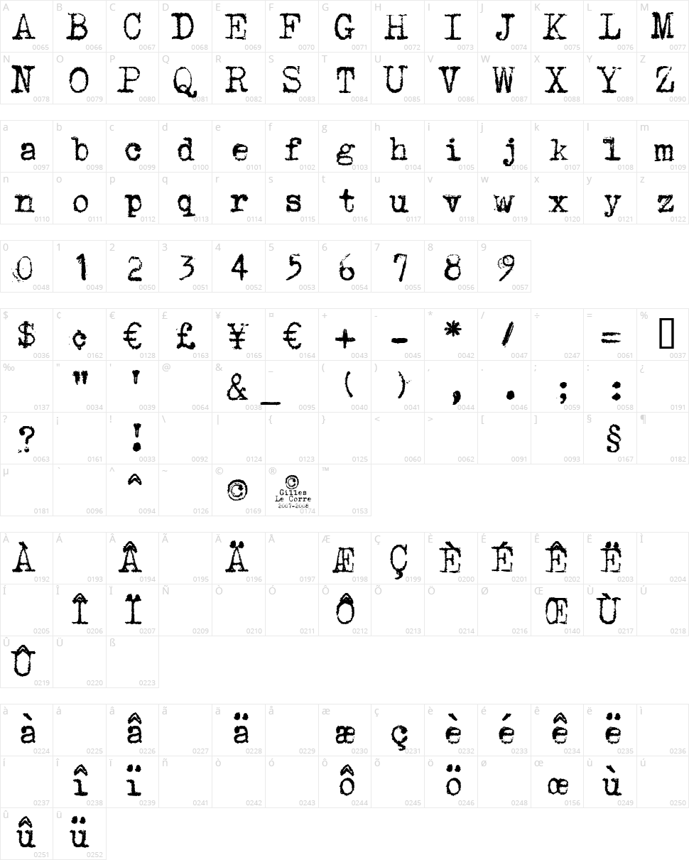 Underwood 1913 Character Map