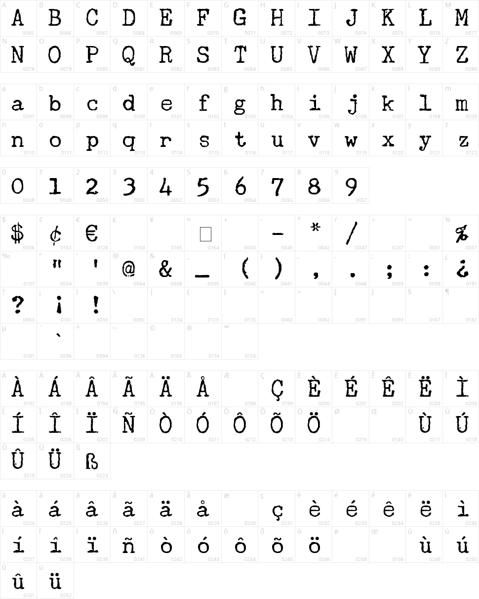 Underwood Champion Character Map