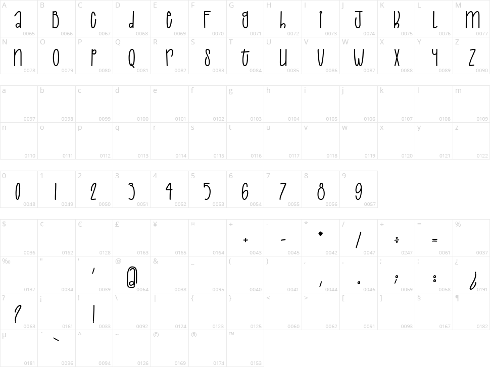 Une Grenouille Le Soir Character Map