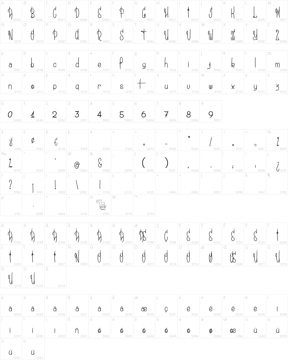 Une Sale Histoire de Yak Character Map