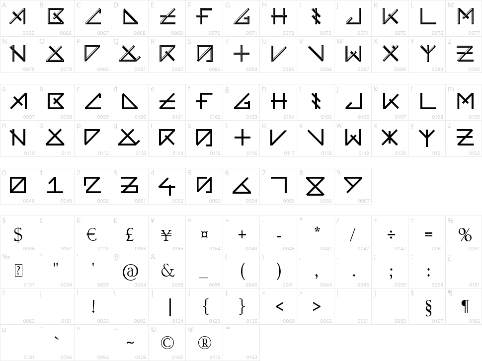 Unearthed Character Map