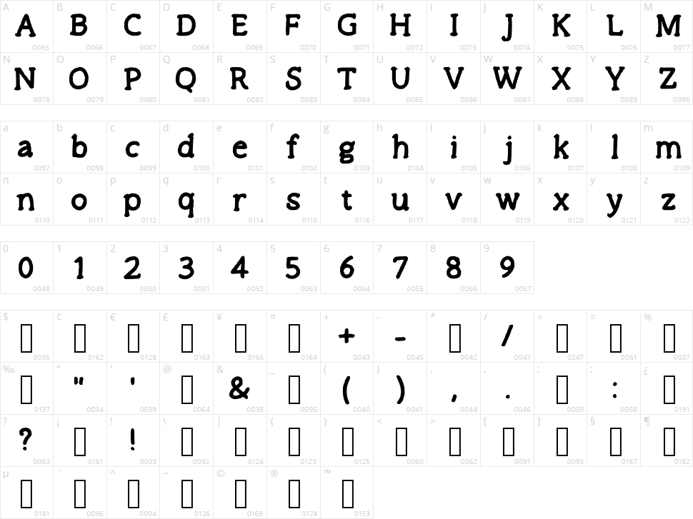Uneasytimes Simple Character Map