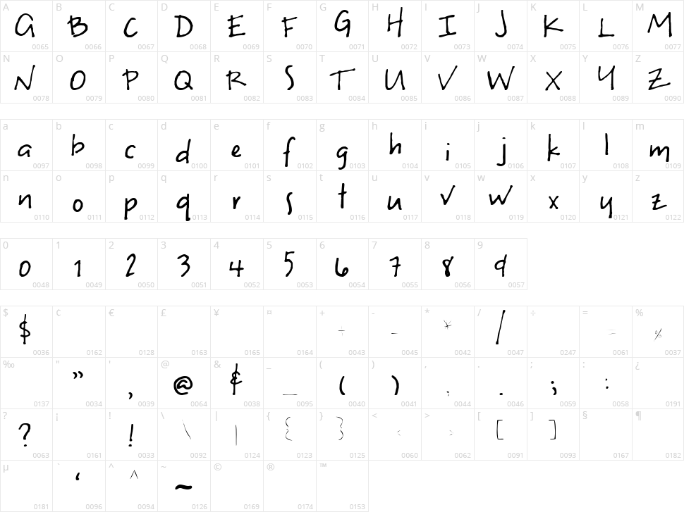 Uneven Character Map