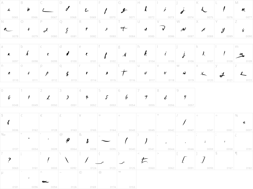 Unfolding Tragedy Character Map