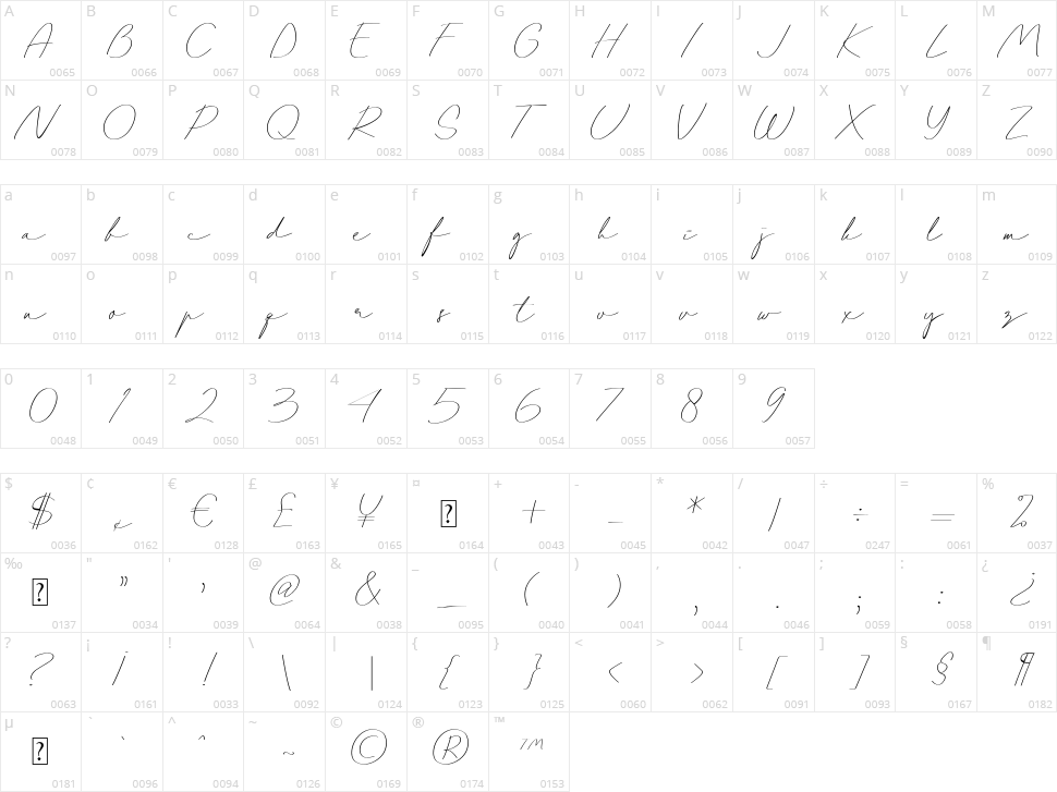 Unforgettable Character Map