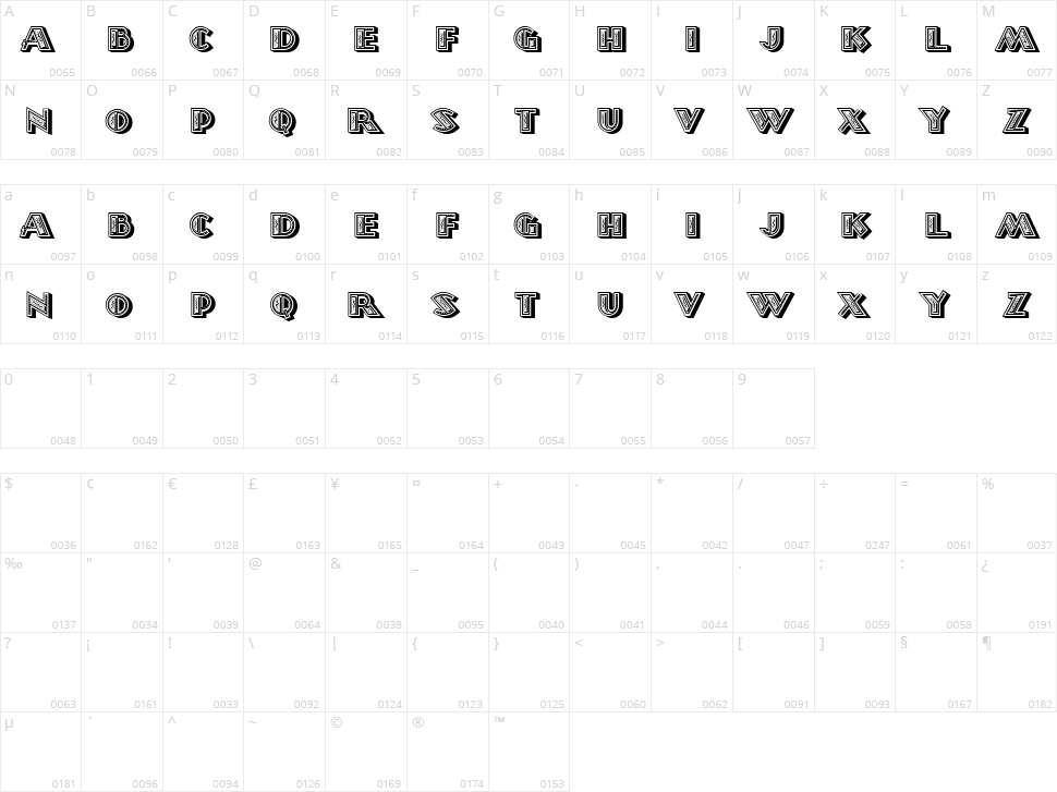 Unforgettable Character Map