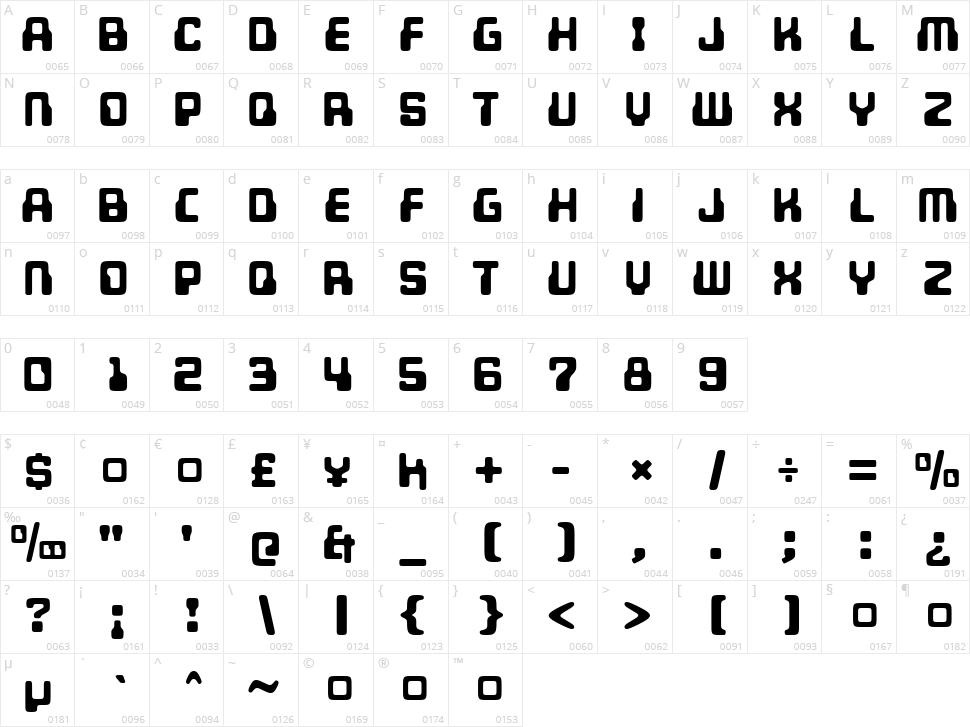 Unicephalon Character Map